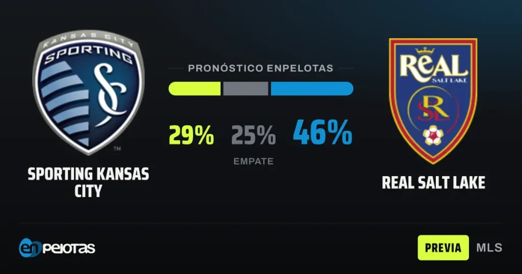 Sporting Kansas City, con el peor saldo de gol de la MLS, recibe a un Real Salt Lake favorito por el historial