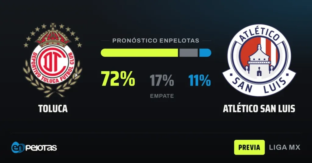 Toluca, favorito claro ante un Atlético San Luis en crisis en la Liga MX