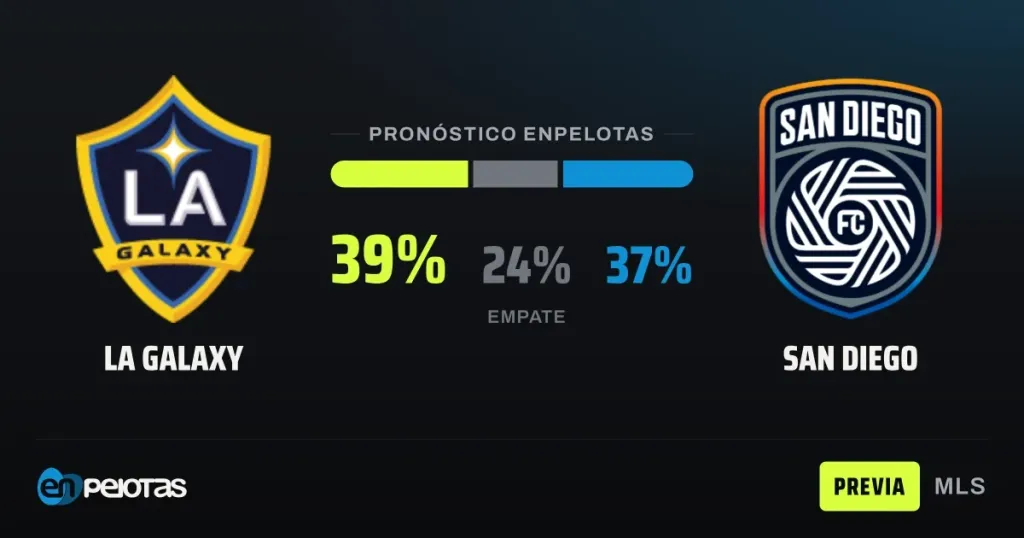 LA Galaxy and San Diego Battle for Ground in the Western Conference, with History Favoring the Visitors