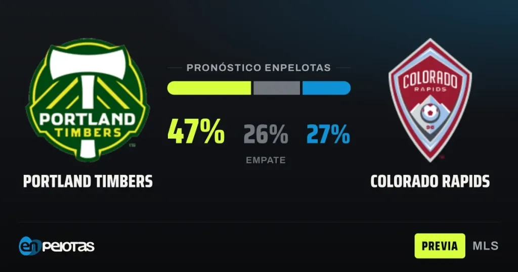 Portland Timbers y Colorado Rapids buscan cortar su mala racha en la MLS