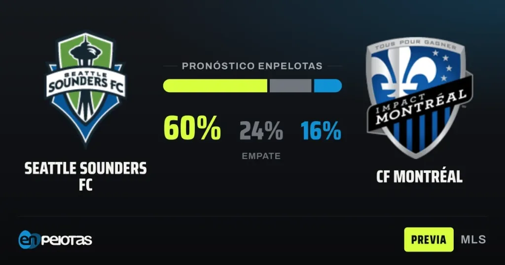 Seattle Sounders favored as CF Montreal's leaky defense keeps bleeding goals