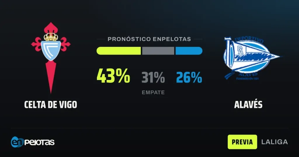 Celta and Alavés Meet at Balaídos Looking to Snap Their Slumps