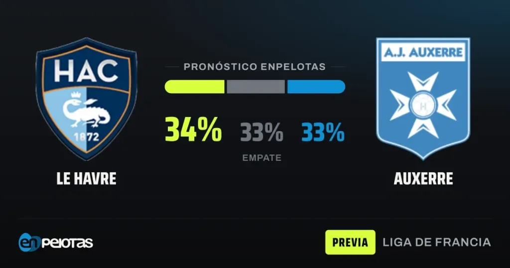 Le Havre y Auxerre, colistas de la Ligue 1, se enfrentan en un duelo directo por salir del descenso