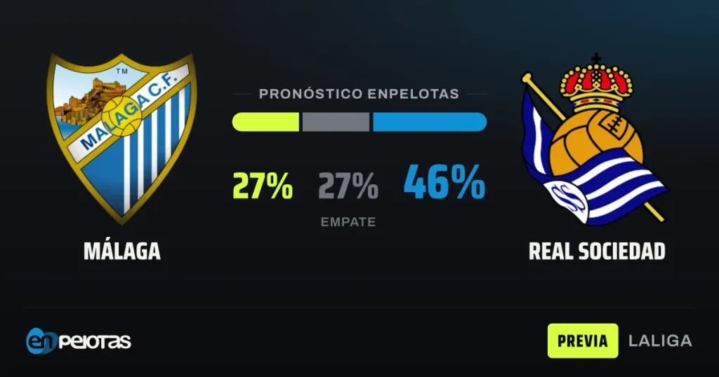 Málaga, sin ganar en ocho jornadas, recibe a una Real Sociedad que busca acercarse a Europa
