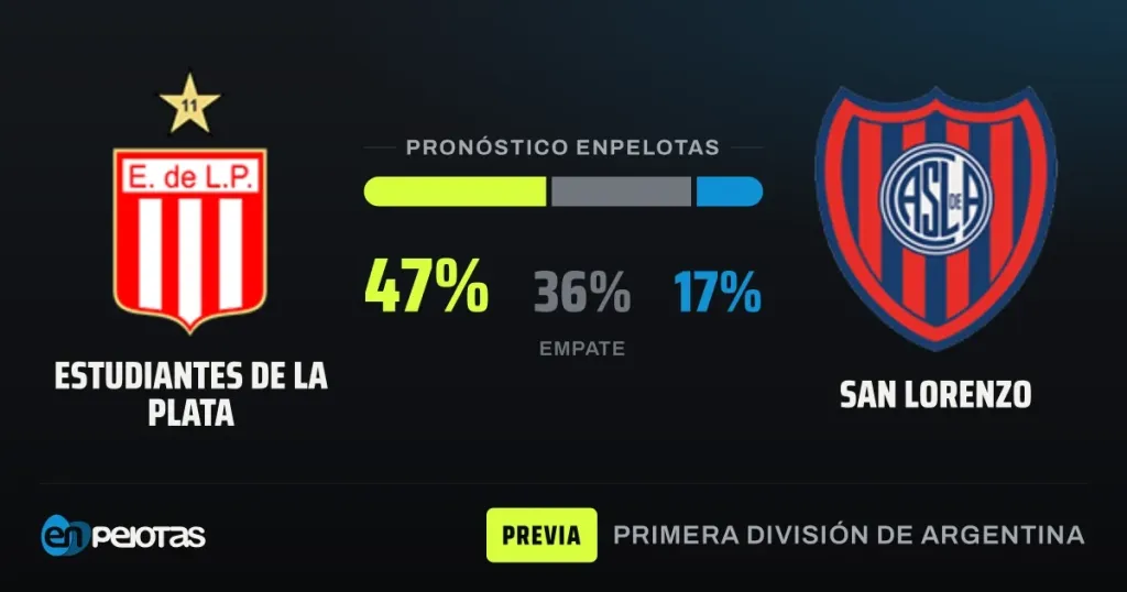 Estudiantes y San Lorenzo, empatados en todo, se miden en el Hirschi con la urgencia de sumar