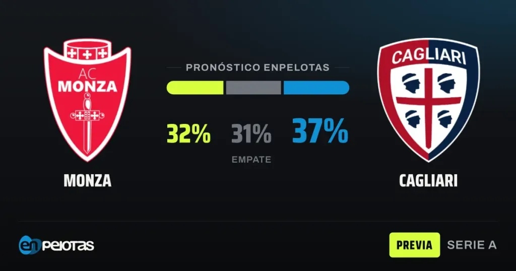 Monza and Cagliari Clash in Serie A with Opposite Realities and an Even Forecast