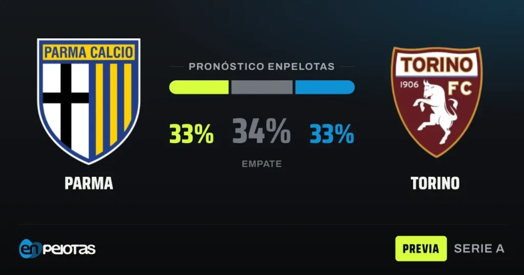 Parma and Torino fight for their Serie A futures in a toss-up at the Tardini