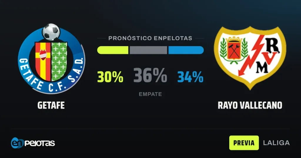 Getafe y Rayo Vallecano empatan en puntos y se citan en un Coliseum sin favorito claro