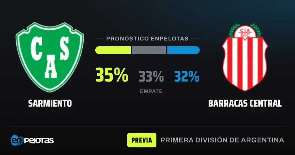 Sarmiento hosts a Barracas Central side that has never beaten them, in an even Argentine Primera clash