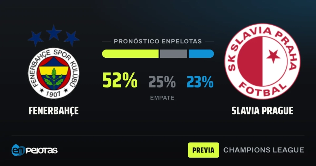 Fenerbahçe and Slavia Prague both chase their first Champions League win