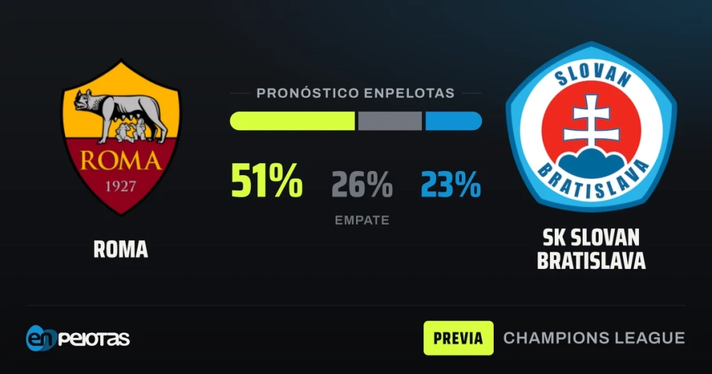 Roma y Slovan Bratislava se juegan su primer triunfo en la Champions League