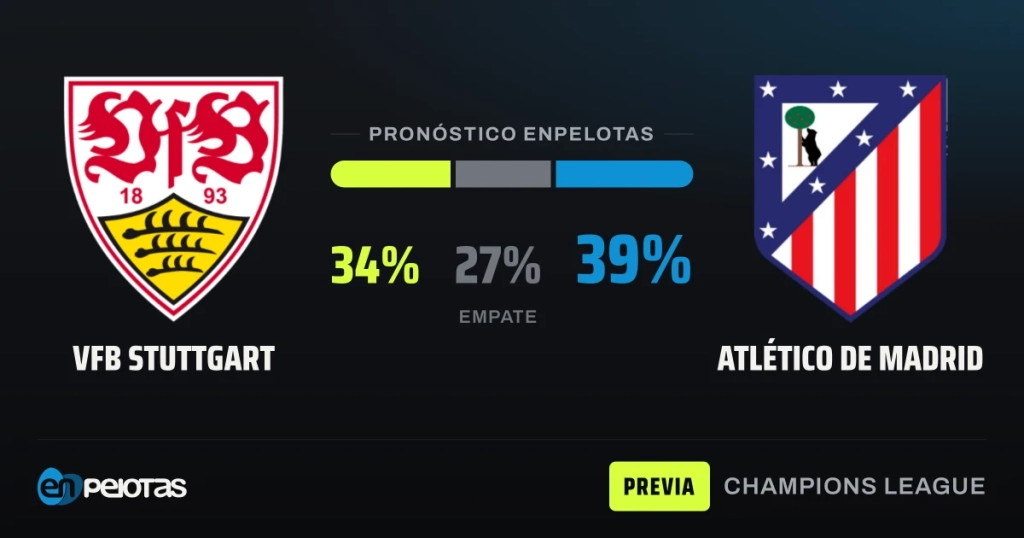 Champions League: Stuttgart y Atlético de Madrid chocan con rachas opuestas en el MHPArena
