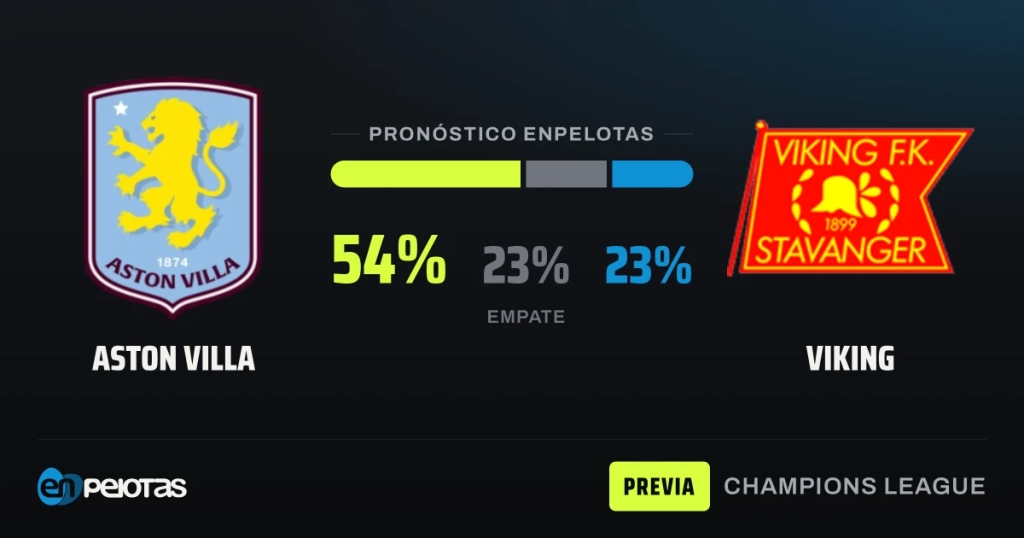 El Aston Villa, con pleno de victorias, recibe a un Viking urgido de sumar en la Champions
