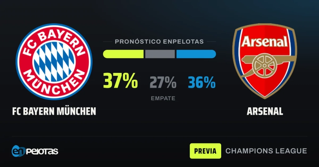Bayern Munich and Arsenal, both unbeaten in the Champions League, meet at the Allianz Arena with no clear favorite