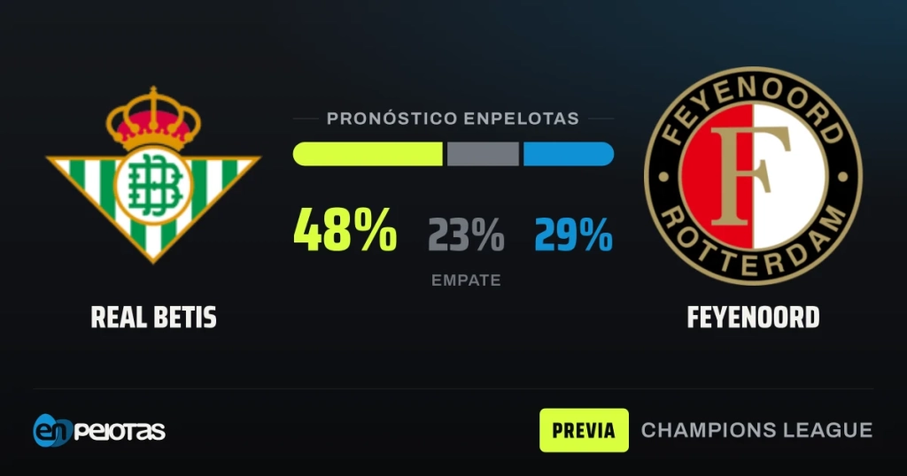 Betis y Feyenoord chocan en La Cartuja con el pleno europeo y la racha ganadora en juego