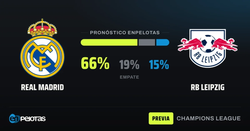 El Real Madrid recibe al Leipzig con los números a favor pese a ir octavo en la Champions