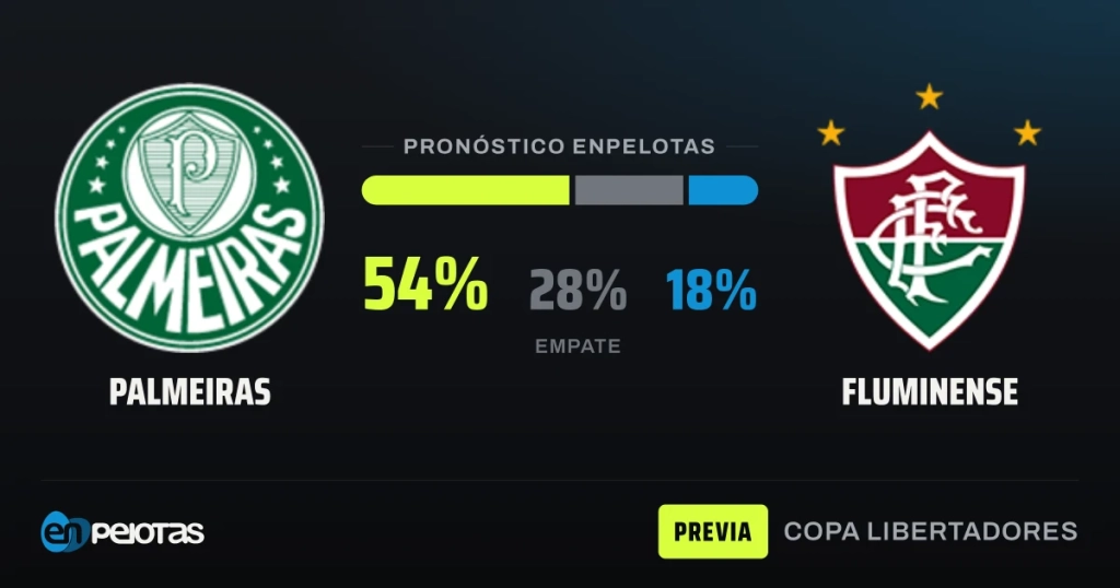 Palmeiras recibe a Fluminense con ventaja y favoritismo claro en la vuelta de semifinales