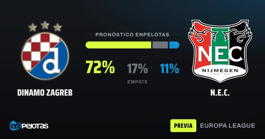 Dinamo Zagreb Hosts Struggling N.E.C. as 72% Favorite in Europa League