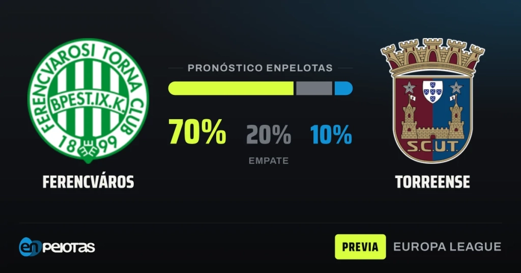 Unbeaten Ferencváros hosts inconsistent Torreense at the Groupama Arena