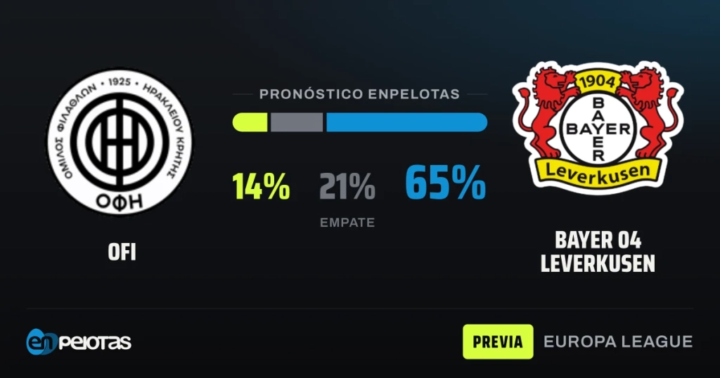 Unstoppable Leverkusen visits a struggling OFI in the Europa League