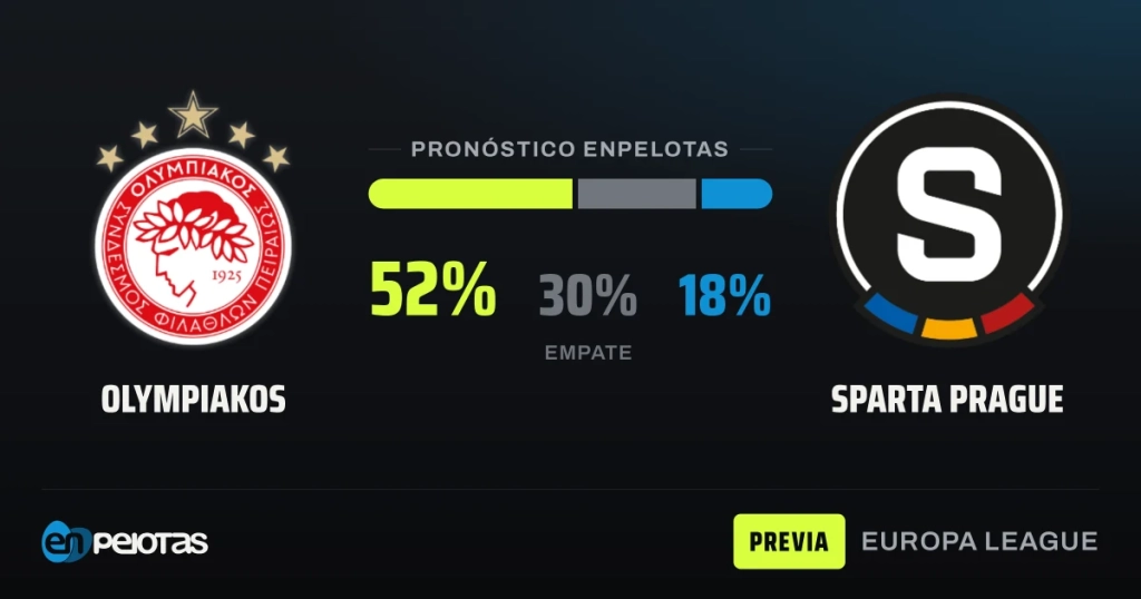 Olympiakos hosts Sparta Prague with unbeaten record and group lead on the line