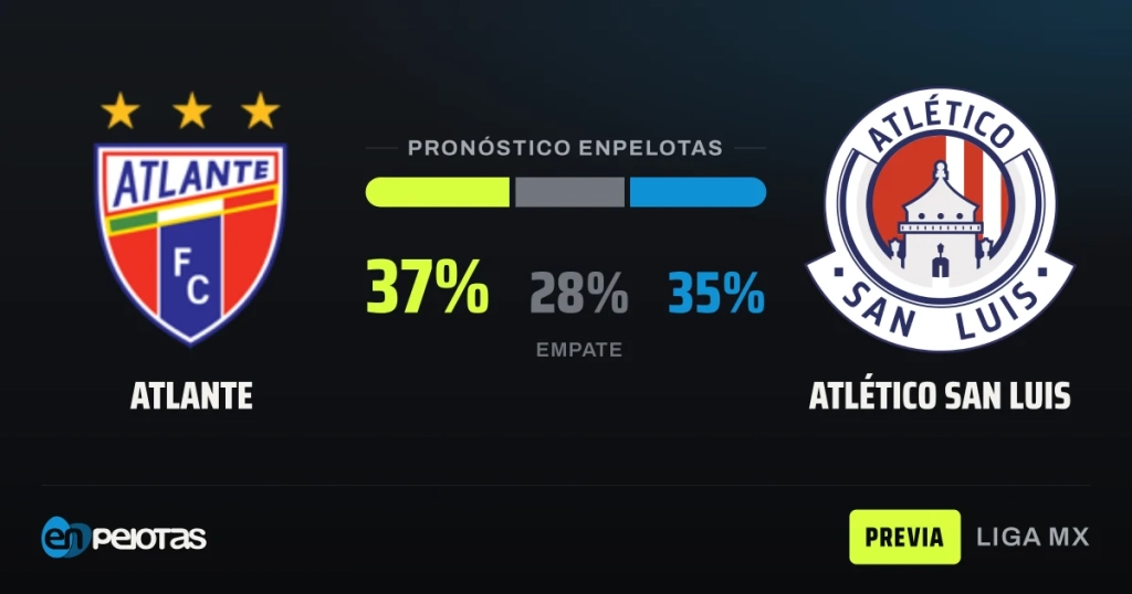 Atlante and Atlético San Luis Meet at Banorte Separated by Just 2 Points