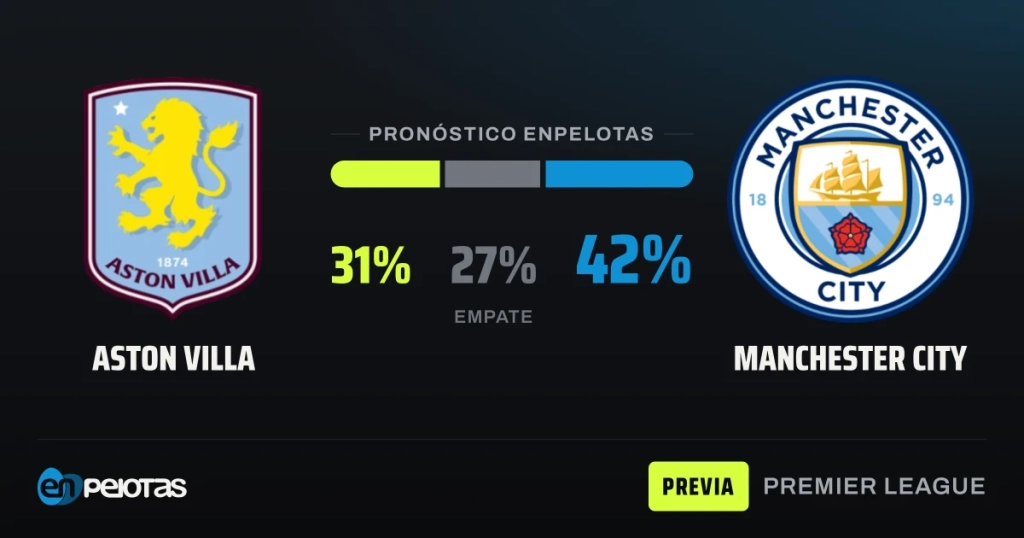 El City, líder invicto, visita a un Aston Villa en racha en Villa Park
