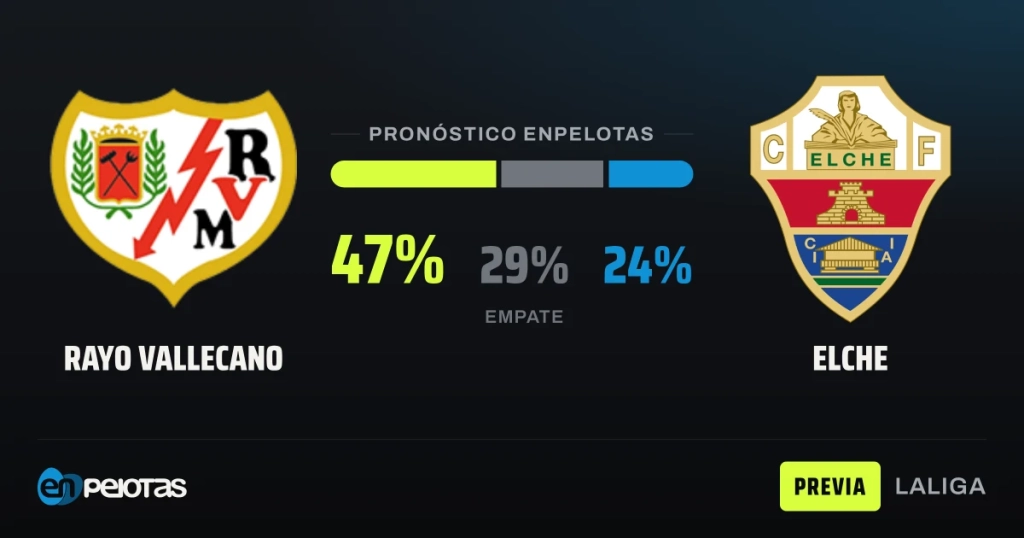 Rayo Vallecano y Elche se miden en Vallecas con el descenso como fantasma común