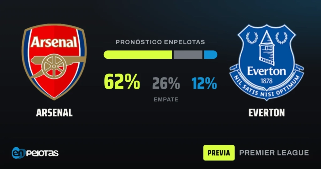 El Arsenal recibe al Everton con el favoritismo de los números y la obligación de no soltar al City