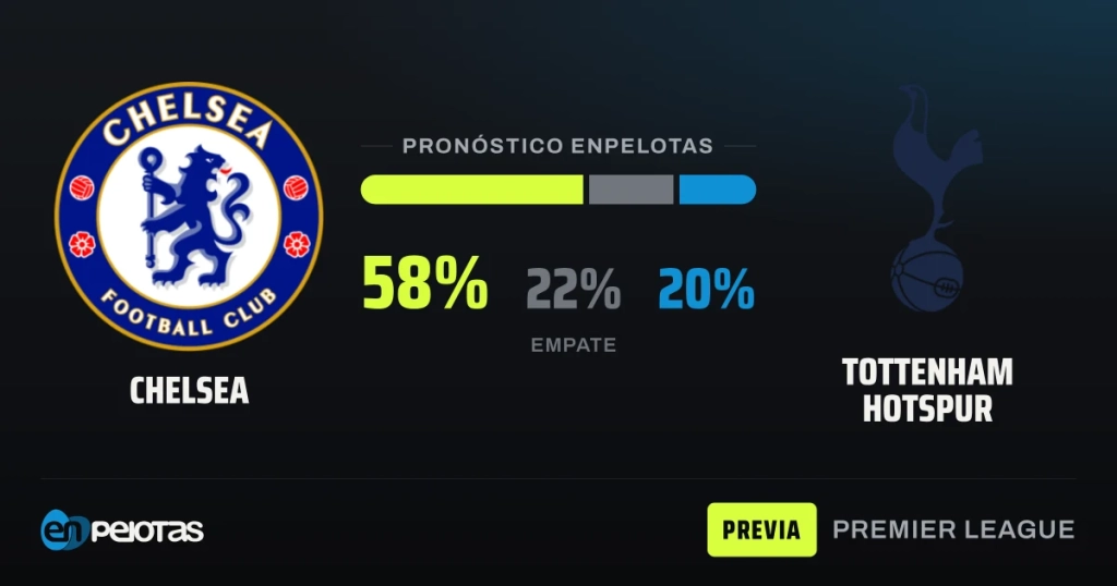 El Chelsea recibe a un Tottenham en crisis con el historial y los números a su favor