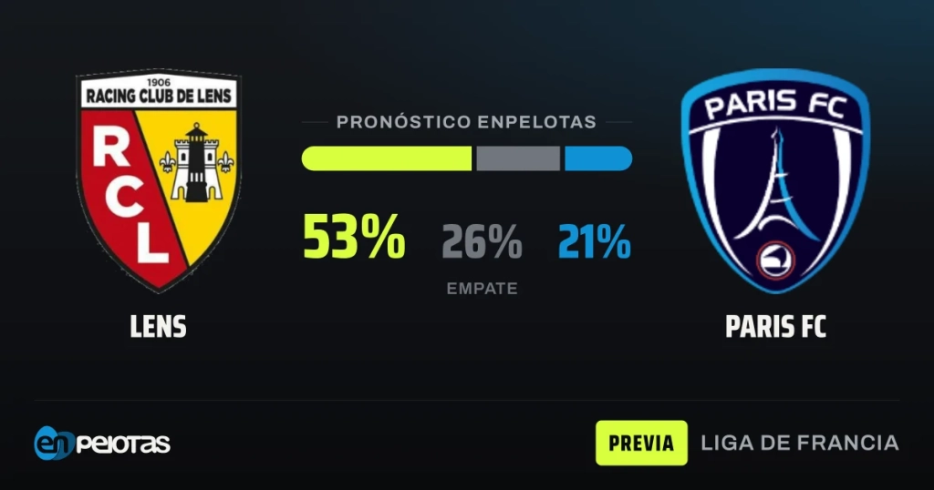 Lens recibe al sorprendente Paris FC con el favoritismo de su lado pese a la irregularidad