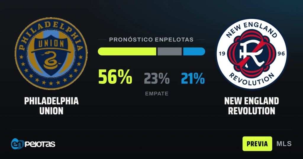 Philadelphia Union ride momentum and history into clash with inconsistent New England Revolution