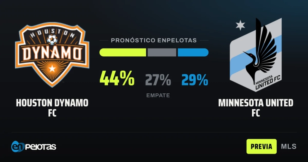 Houston Dynamo recibe a Minnesota United con la obligación de cortar su racha sin ganar