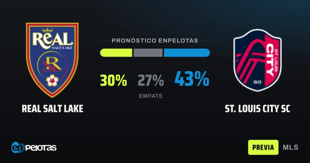 MLS: Real Salt Lake hosts a St. Louis City side fighting for the West lead