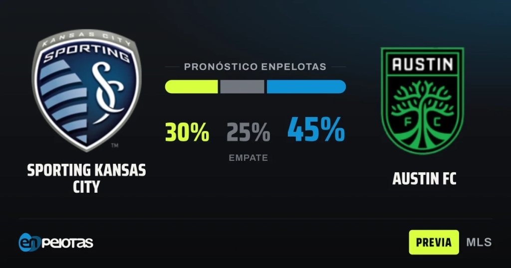 Sporting Kansas City and Austin FC Clash at the Bottom of the MLS Western Conference