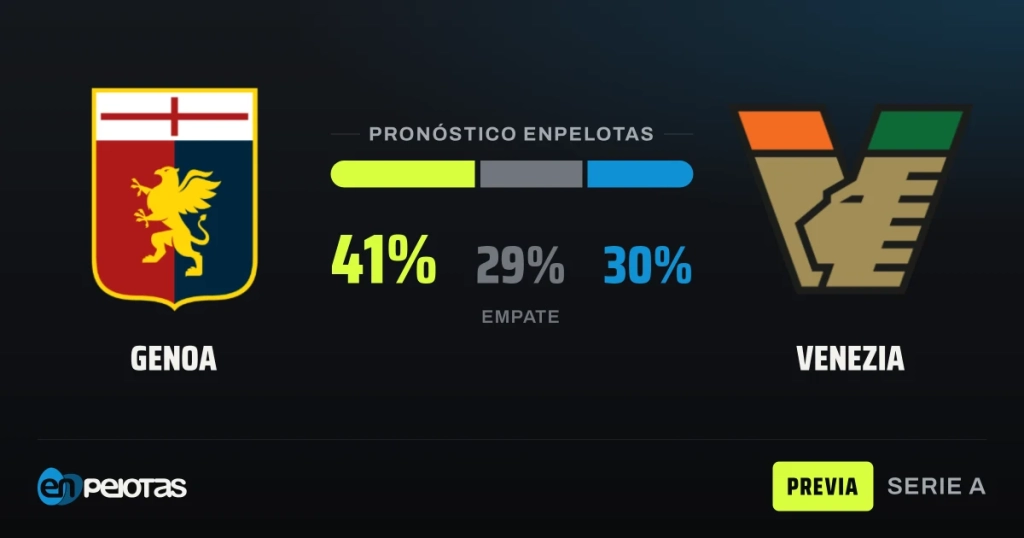 Genoa y Venezia se juegan la salvación en un duelo de farolillos rojos de la Serie A