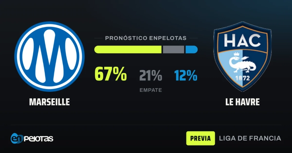 Marseille hosts a struggling Le Havre with history and favoritism on its side