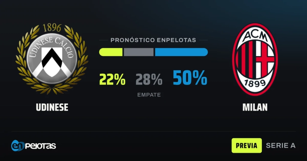 Udinese looks to snap losing streak against unbeaten Milan