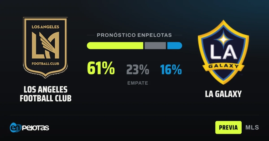 California Clasico: LAFC Hosts a Surging LA Galaxy With the Numbers Favoring the Home Side