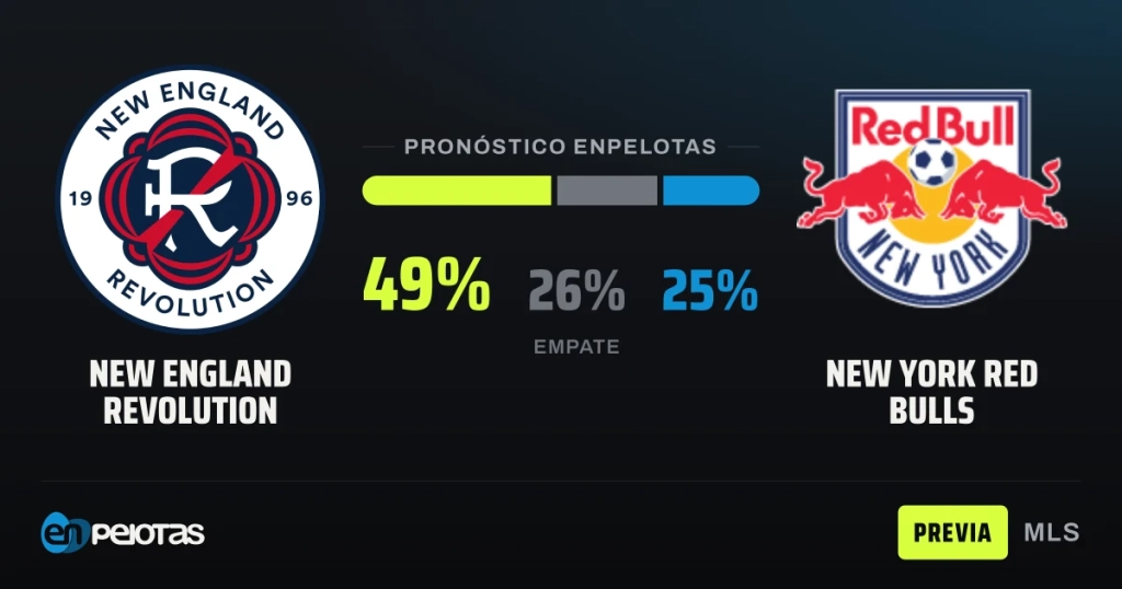 New England Revolution host a struggling Red Bulls side with a 16-point cushion in the standings