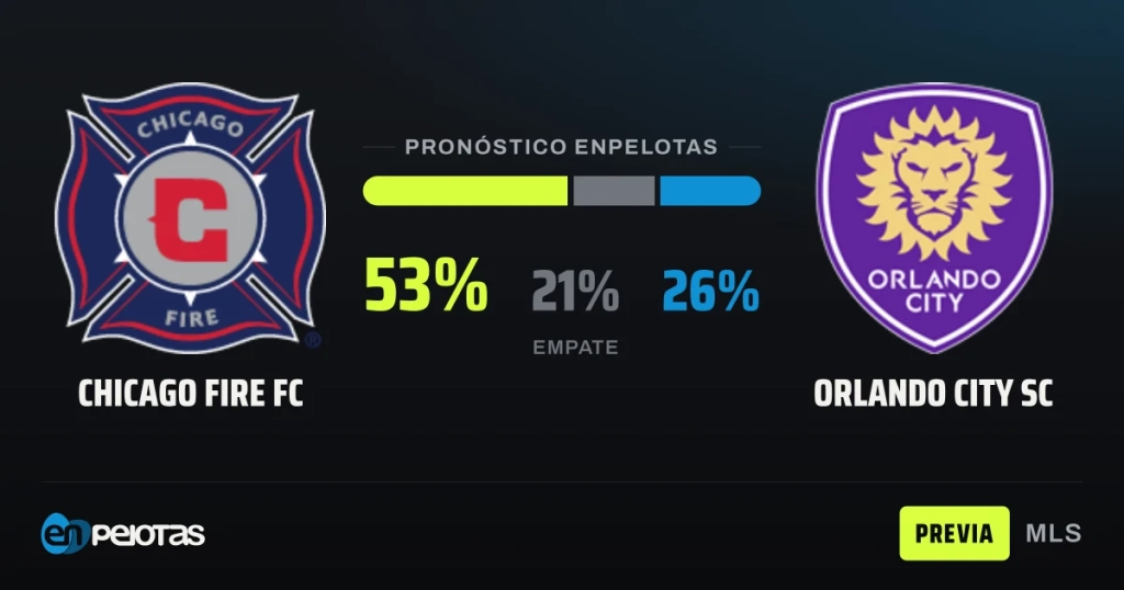 Chicago Fire hosts Orlando City as narrow favorites in a matchup tipped for goals