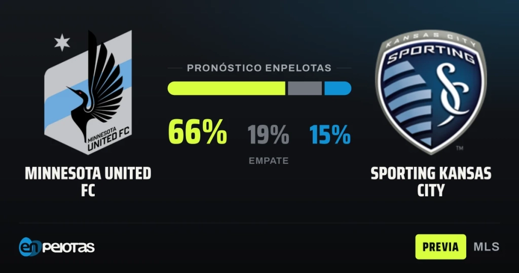 Minnesota United heavily favored as Sporting Kansas City's MLS skid continues