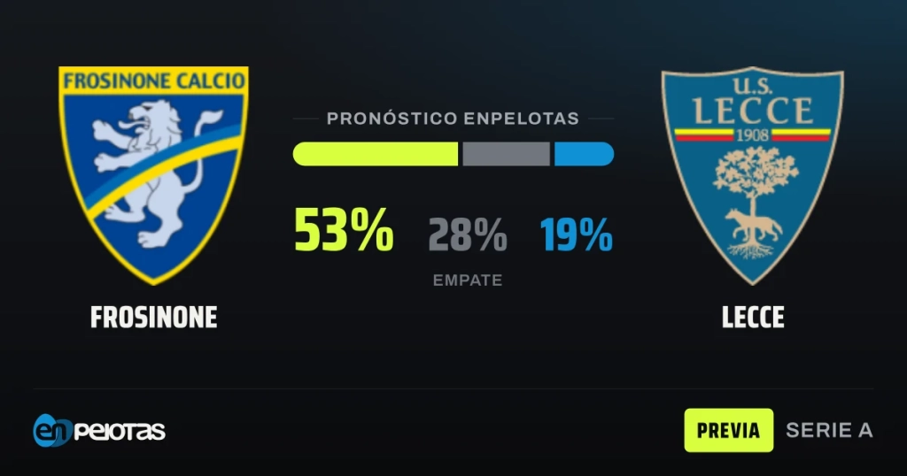 Frosinone y Lecce chocan en el Benito Stirpe con la historia reciente en contra del local