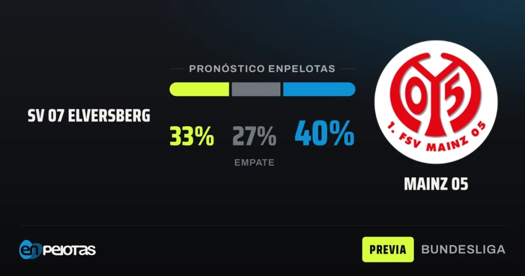 Elversberg y Mainz 05, cara a cara en un duelo de iguales con el gol como protagonista