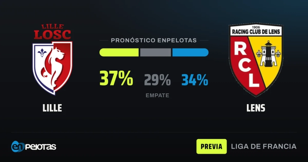 Lille y Lens se enfrentan en un duelo parejo con el modelo sin favorito claro