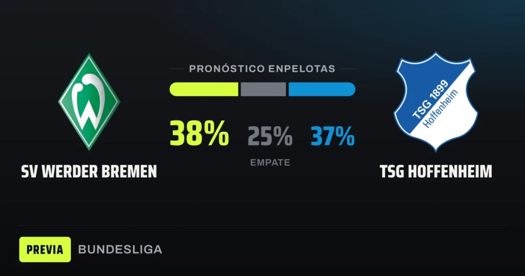Werder Bremen y Hoffenheim prometen goles en un duelo sin favorito claro