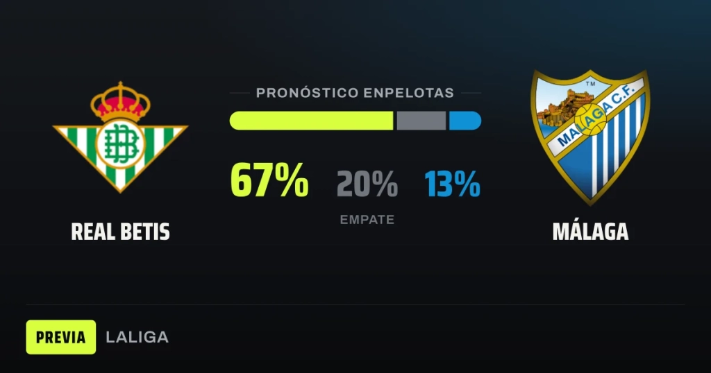El Betis recibe en La Cartuja a un Málaga colista y sin victorias en LaLiga