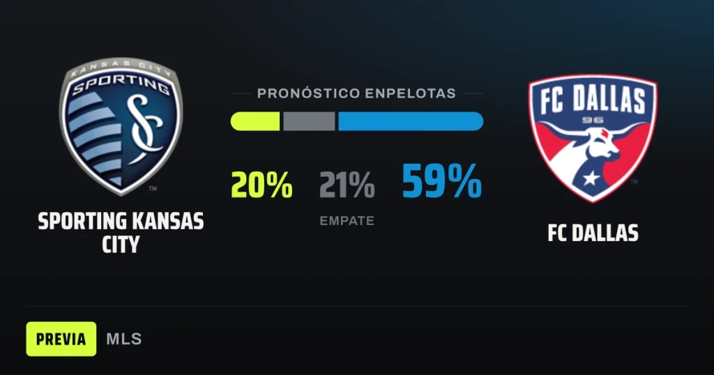Sporting KC hosts favored FC Dallas in MLS clash