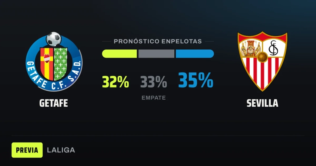 Getafe and Sevilla Dead Even in the Numbers Despite 8-Point Gap in LaLiga