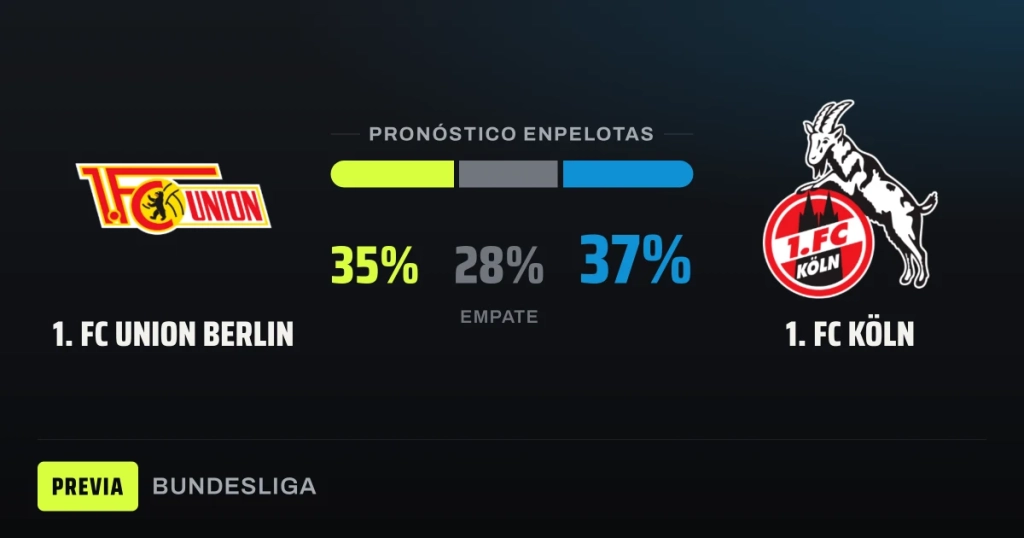 Union Berlin and Köln battle to escape the relegation zone in a toss-up clash